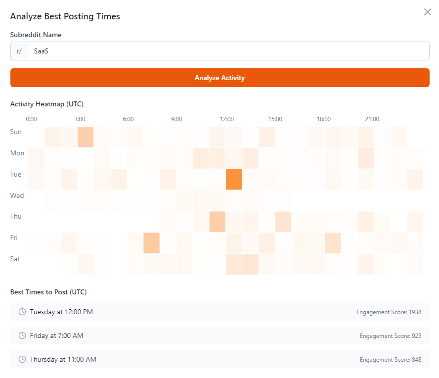 Posting Times Analysis Heatmap
